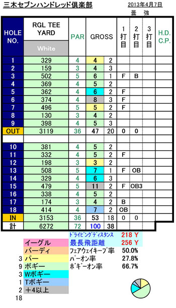 三木セブンハンドレッドスコア20130407.jpg