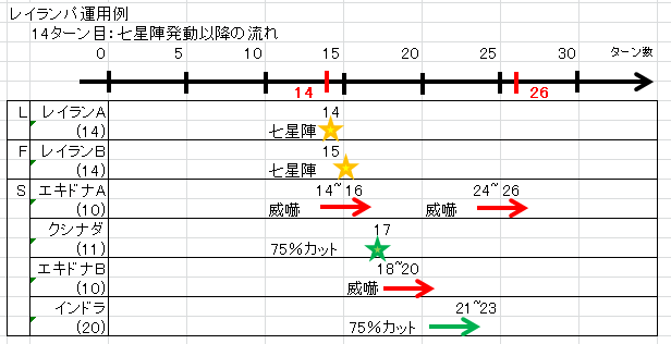 レイランパクシナダ運用例.png