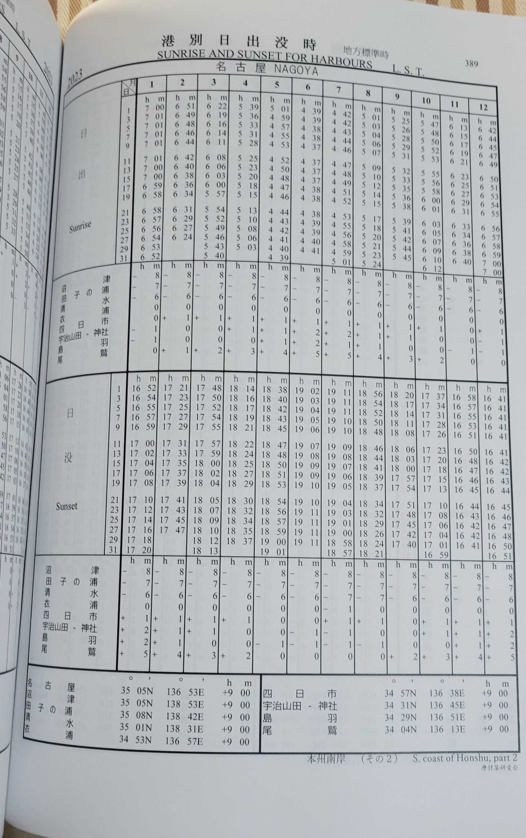 こよみ便利帳 天文現象・暦計算のすべて 天文計算 190714a - 自然科学 