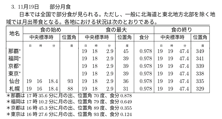 11月19日月食(2021年暦要項)