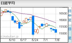 日経平均7.8.JPG