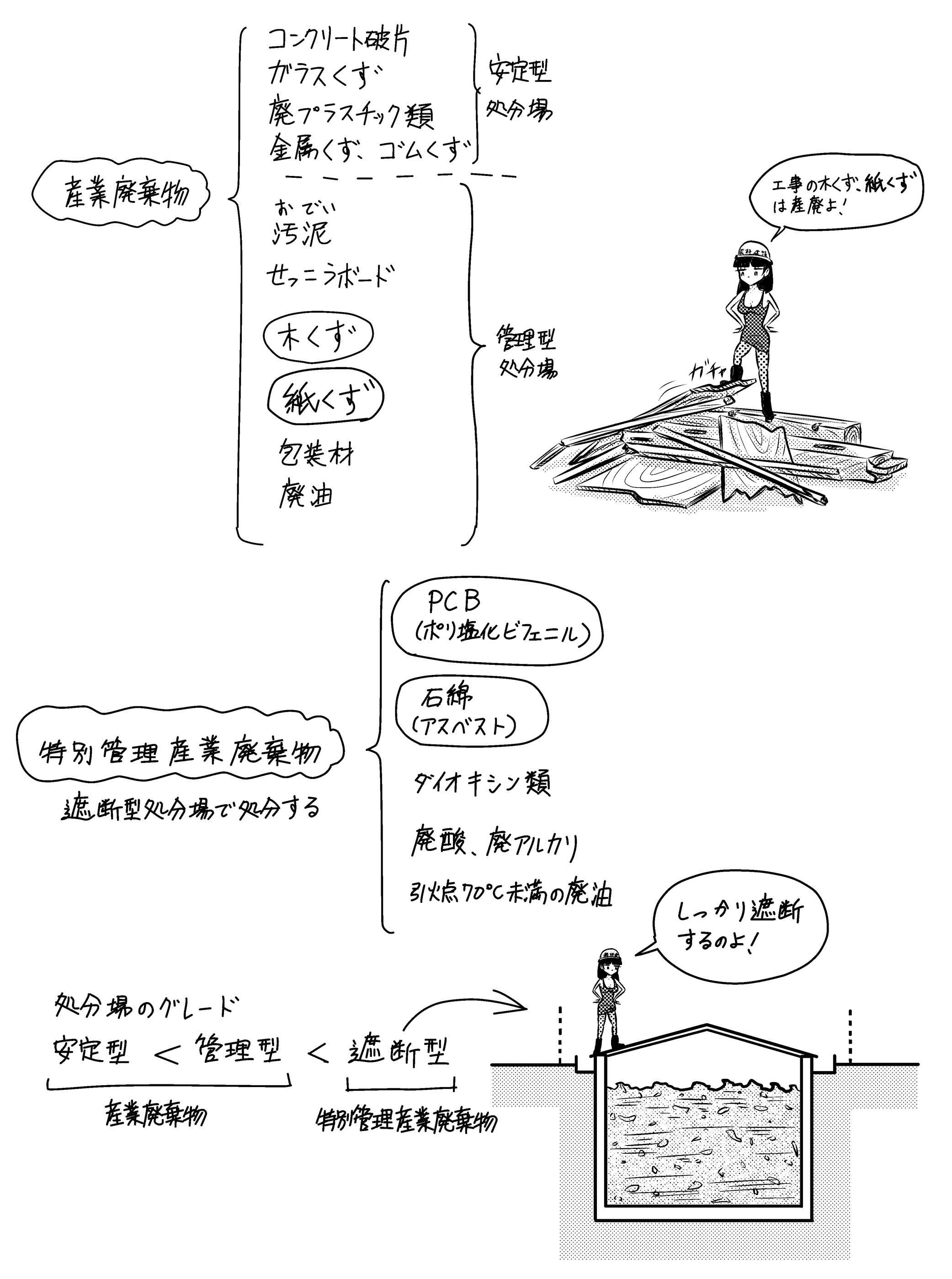 産業廃棄物、特別管理産業廃棄物 | ミカオ建築館 日記 - 楽天ブログ