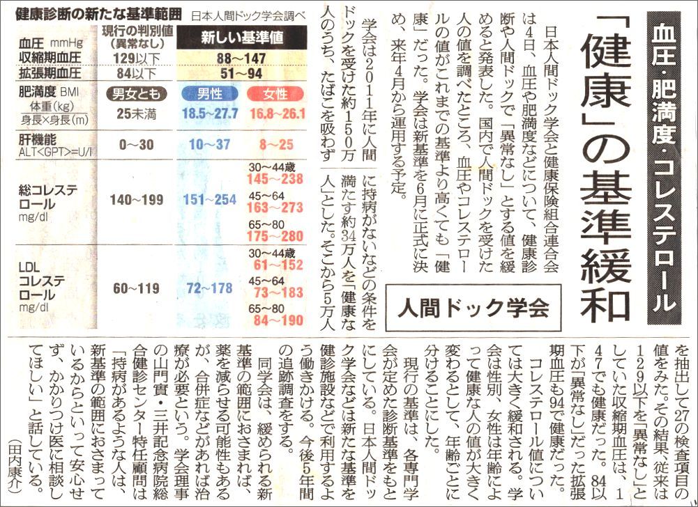 病院の血液検査 昨日のつづき 歌 と こころ と 心 の さんぽ 楽天ブログ