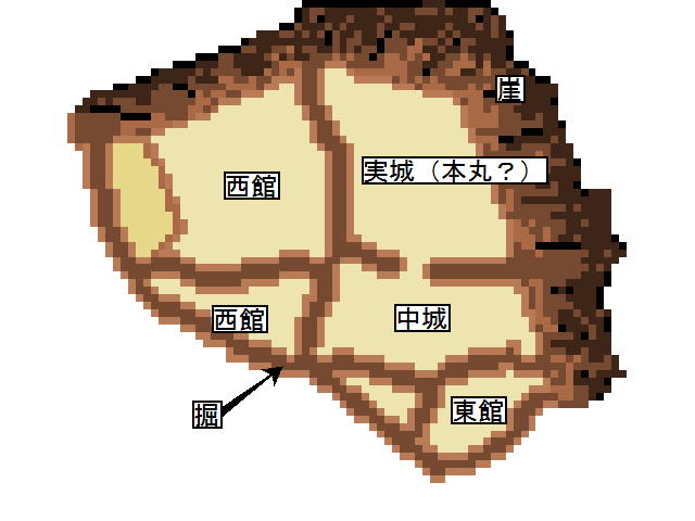 結城城縄張り図