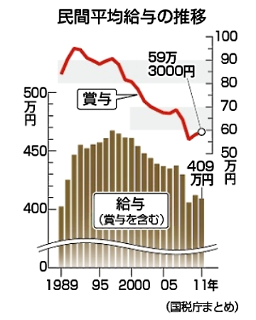 民間平均給与の推移.jpg