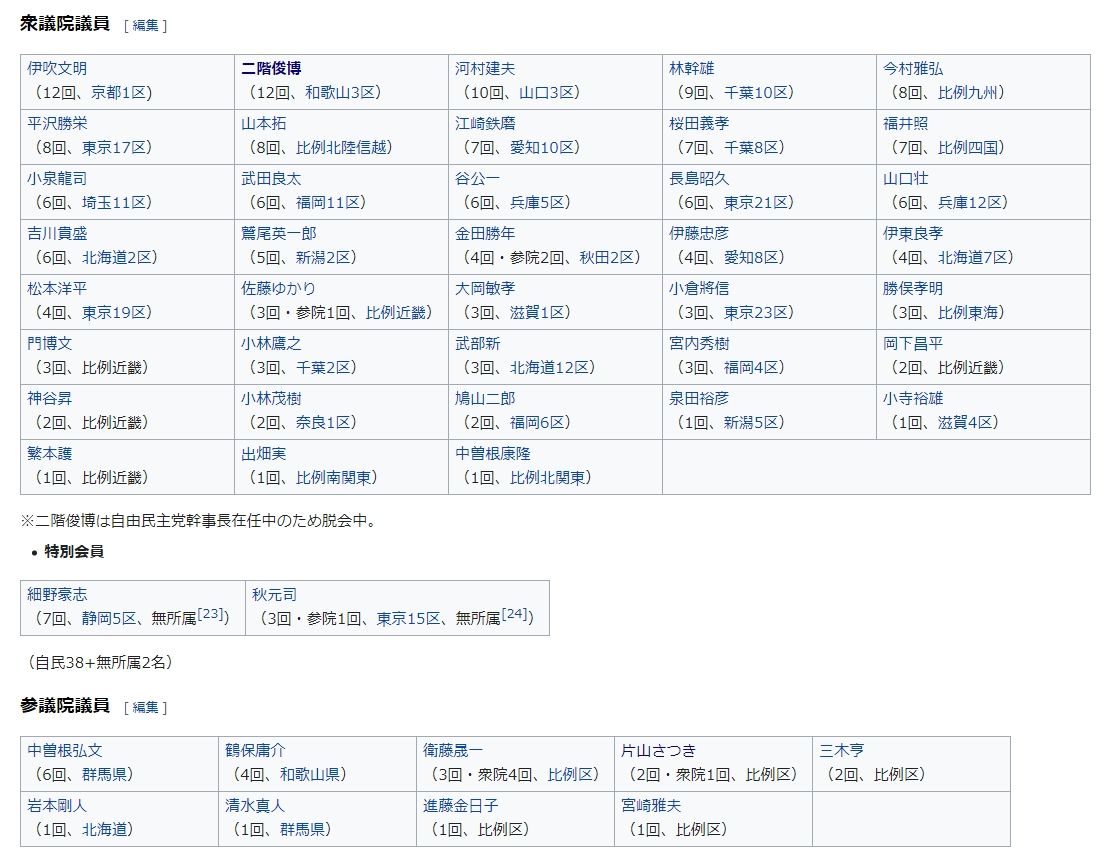二階 派 文明 伊吹