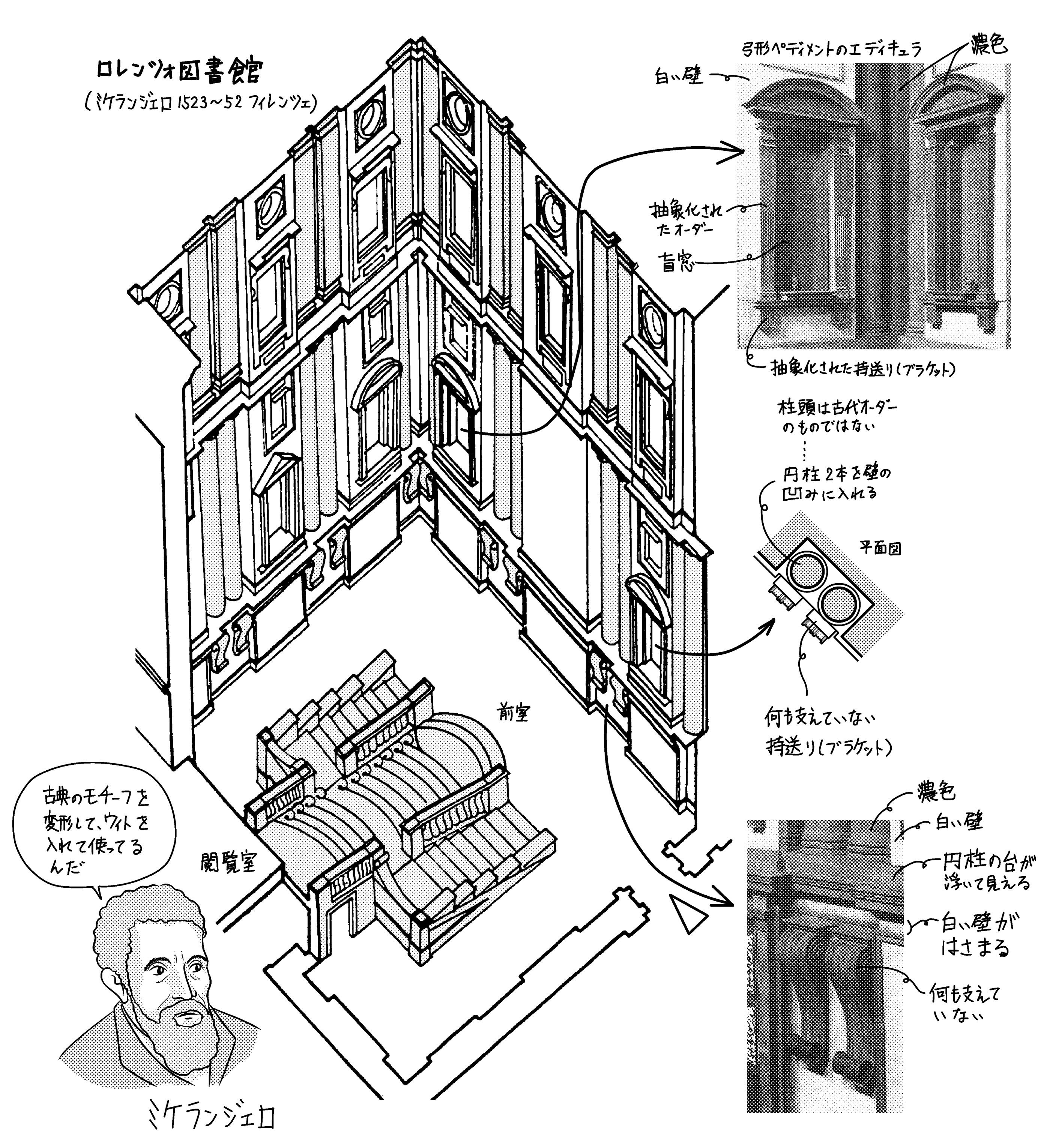 ミケランジェロの古典モチーフの変形 ミカオ建築館 日記 楽天ブログ