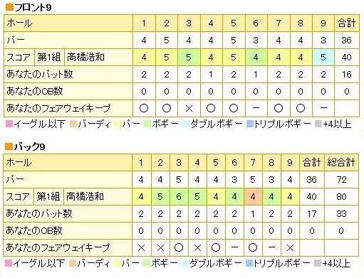 ヴィレッジ東軽井沢GC20140312.jpg