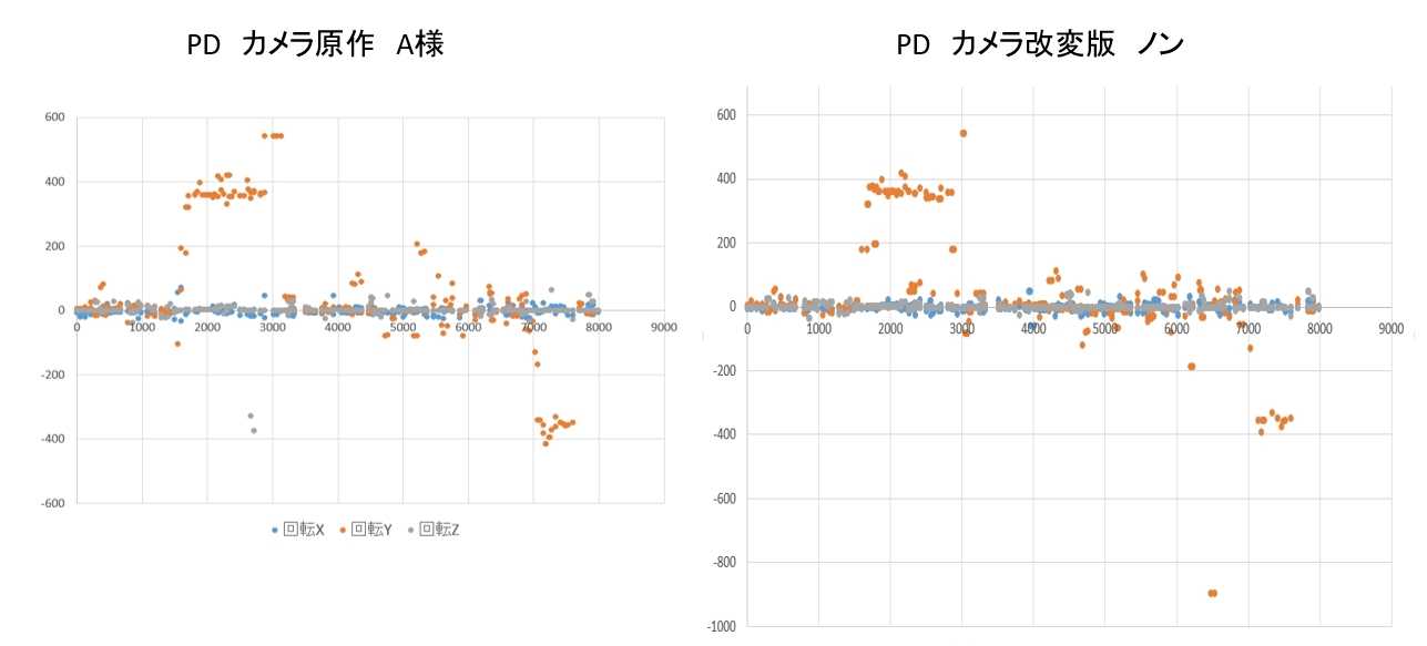 Mmdカメラ類似度検証方法のご紹介 Mmder ノンのブログ 楽天ブログ