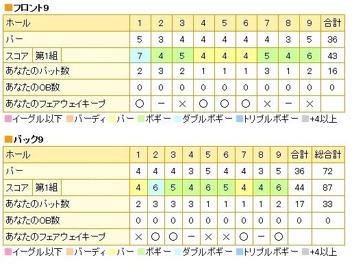 中軽井沢カントリークラブ20151130ブログ用.jpg