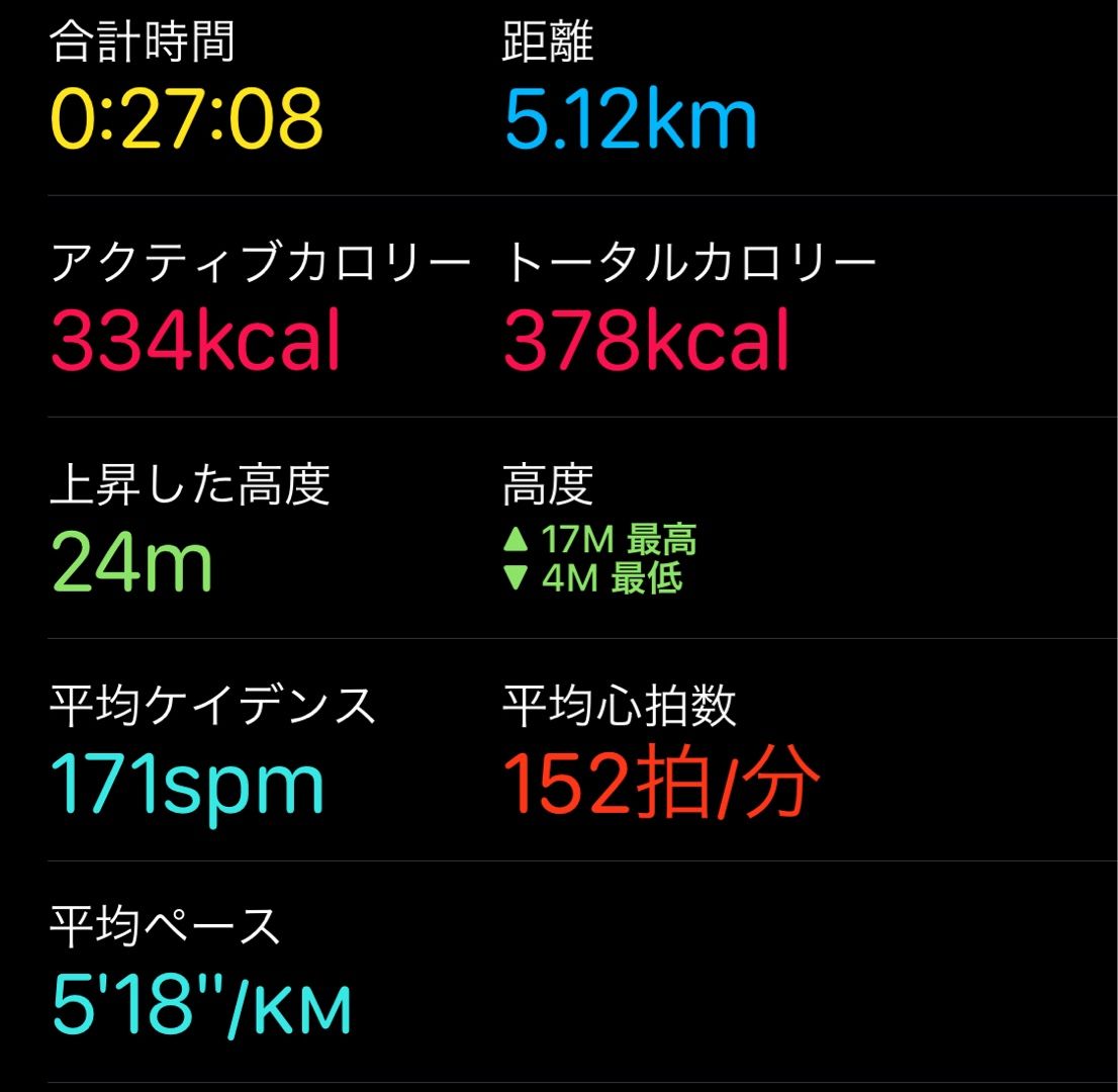 ランニング 1/9 ケイデンスを意識する | 猫と浦和と一口馬主とウイスキー - 楽天ブログ