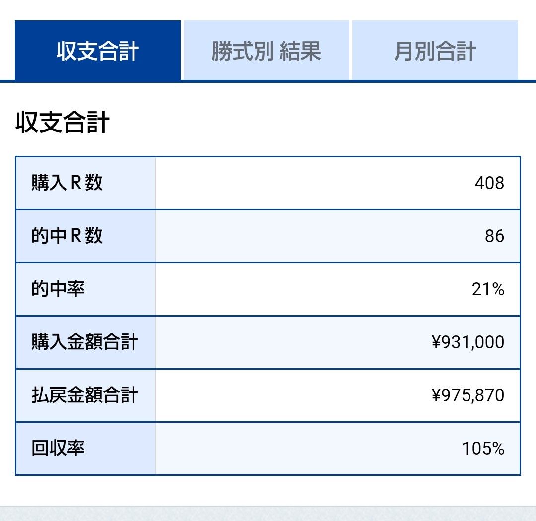 競艇 島生活 たまに競艇 楽天ブログ 競艇 島生活 たまに競艇 楽天ブログ