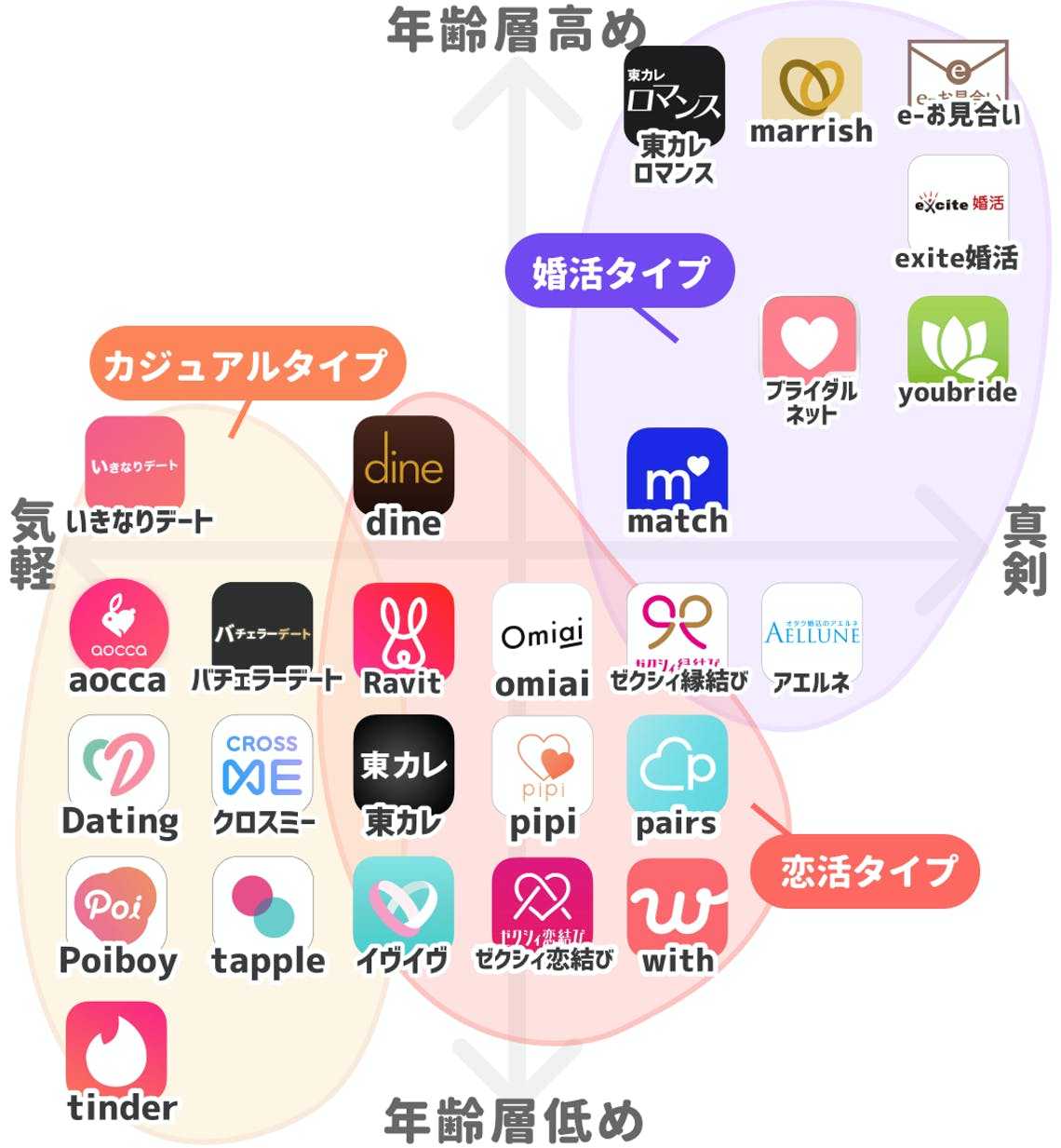2ページ目の マッチングアプリ 崖っぷちアラフォー女二人の婚活珍道中 楽天ブログ