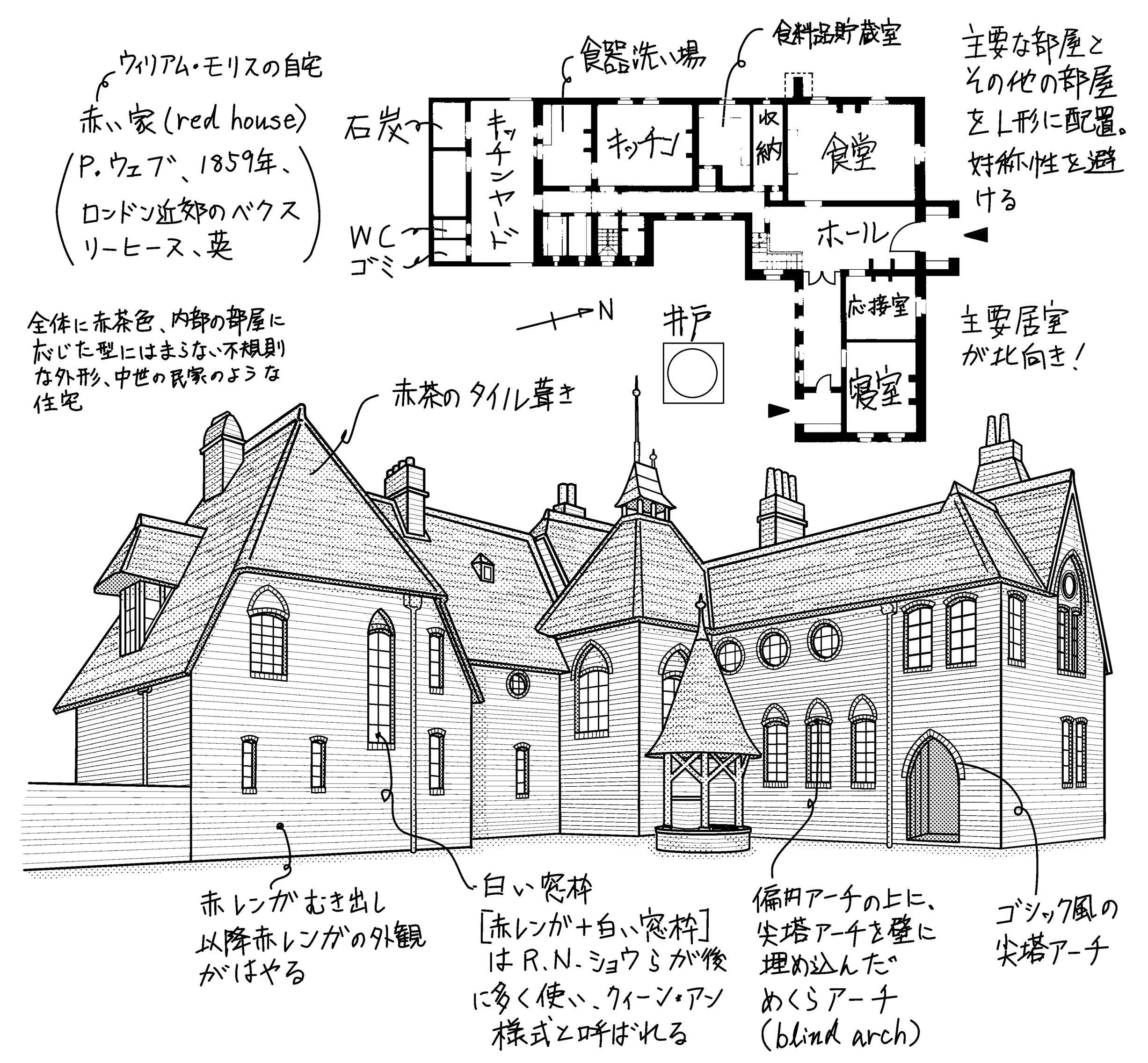 漱石 山房とウイリアムモリスのレッドハウス Zeitgeist