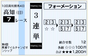 12.11.04高知7Ｒ
