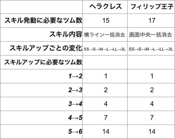 2ページ目の ツムツム ツムツム三昧なサラリーマンライフ 楽天ブログ