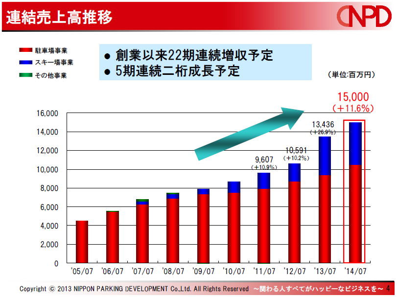 日本駐車場売り上げ.png