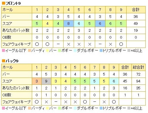 プレジデントカントリー倶楽部20160419.jpg