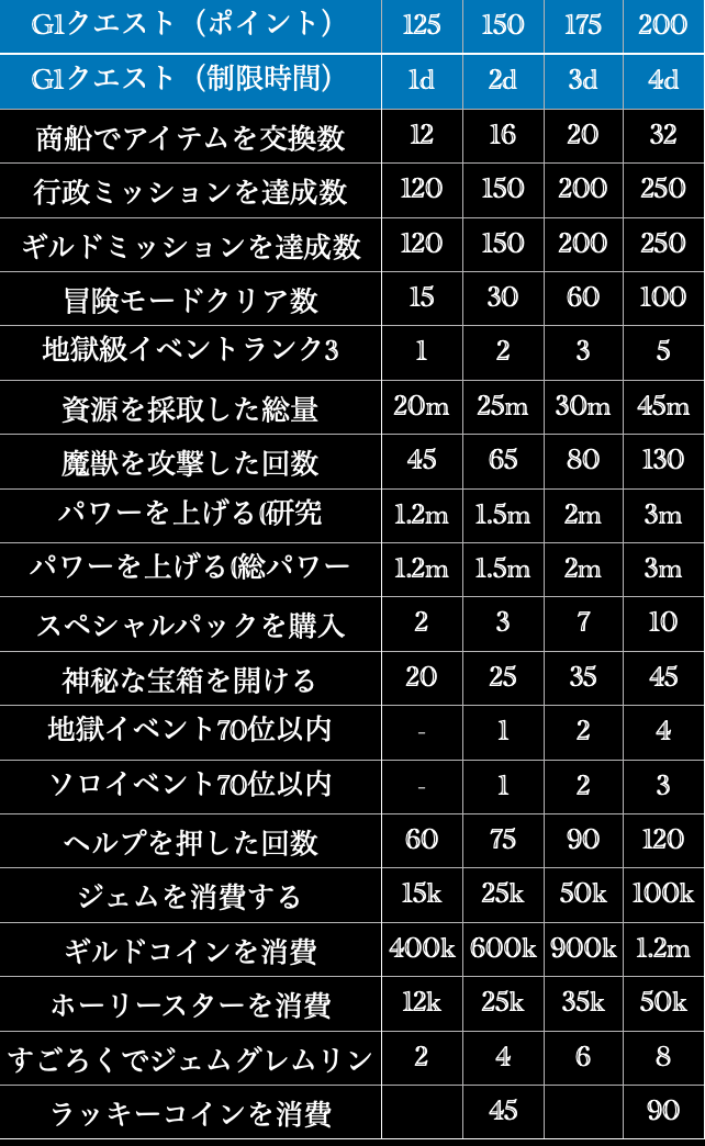 共闘 追記 ロードモバイル ロリィ作 楽天ブログ