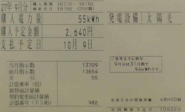 2015年9月分の太陽光発電　余剰電力量