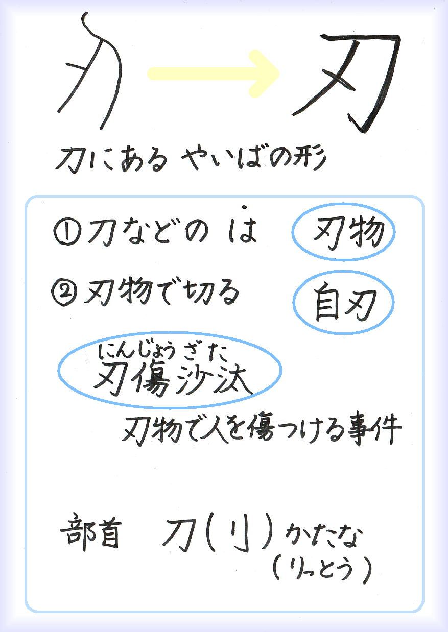 刀と剣から生まれた言葉 さや当て 反りが合わない 60ばーばの手習い帳 楽天ブログ