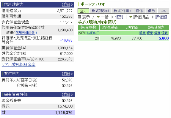 12ページ目の カテゴリ未分類 株式投資の記録 楽天ブログ