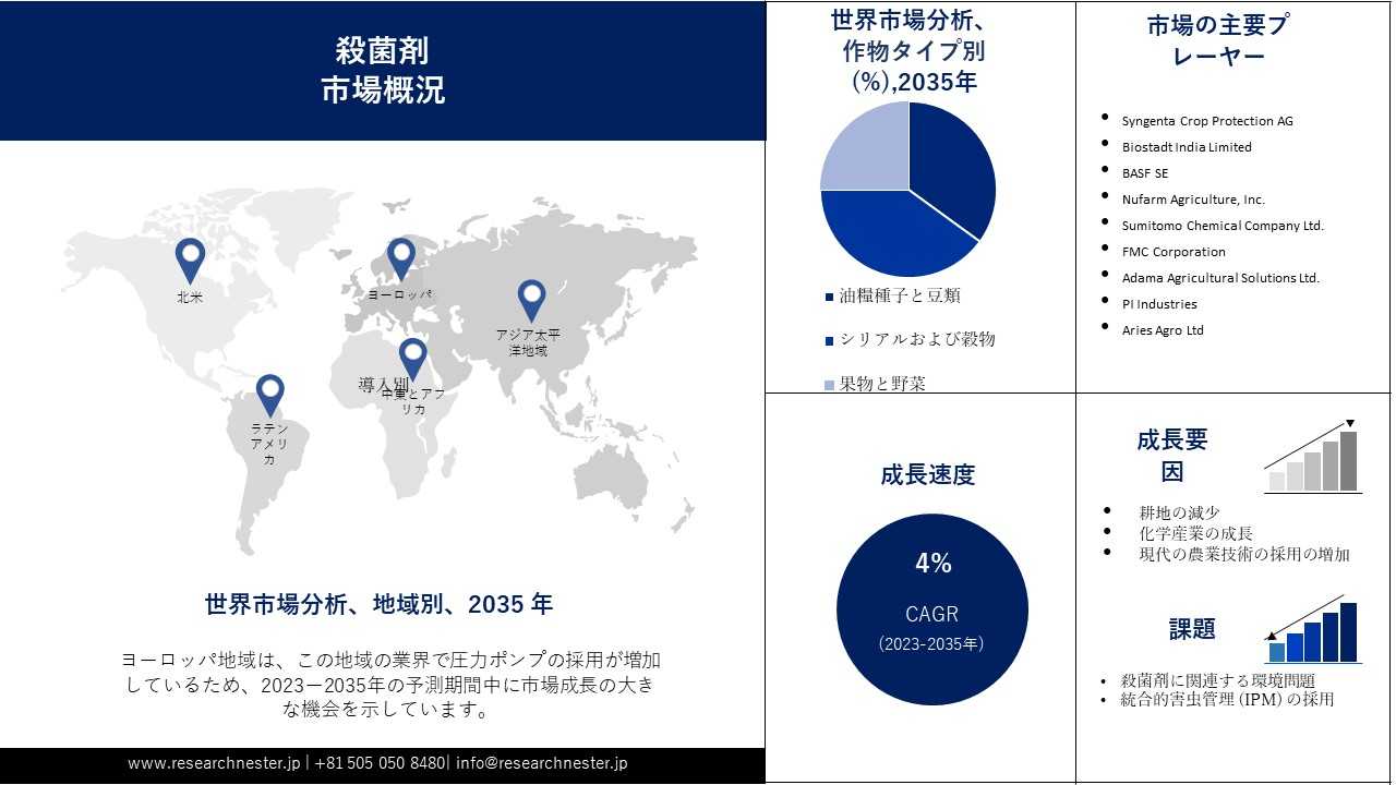 市場調査、chatting
