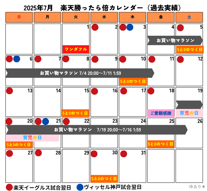 勝ったら倍　2025年7月カレンダー