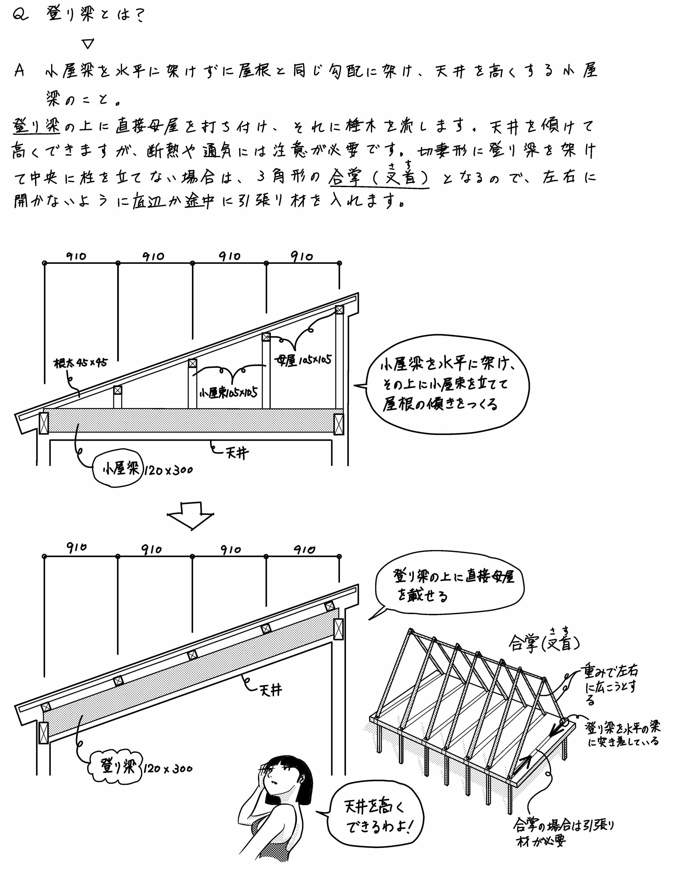 登り梁って何？ | ミカオ建築館 日記 - 楽天ブログ