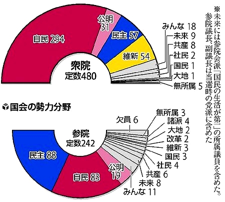 国会の勢力分野.jpg