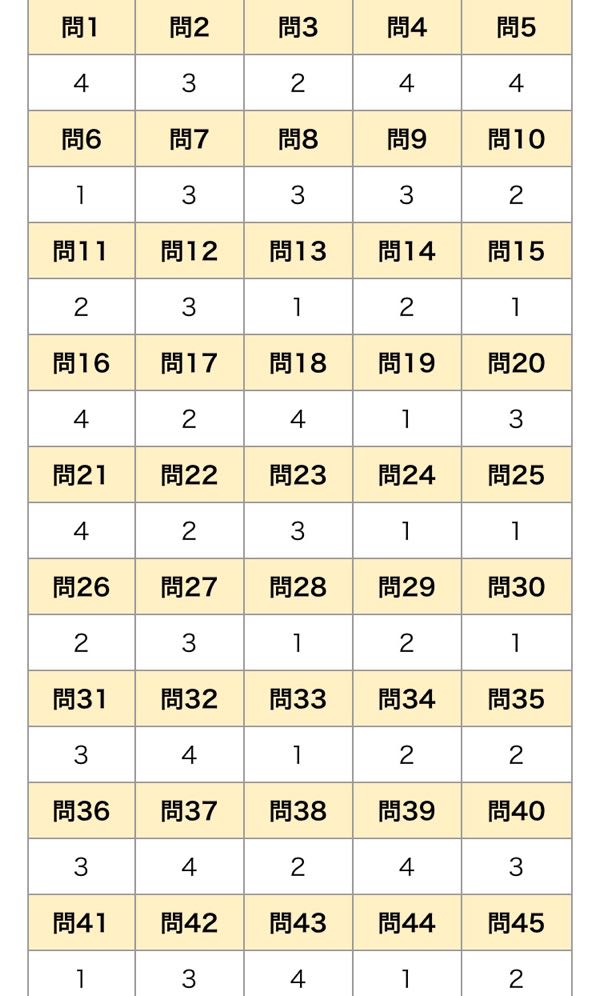 試験速報 日々の出来事 3歳ママ ゴルフと手芸好き 楽天ブログ