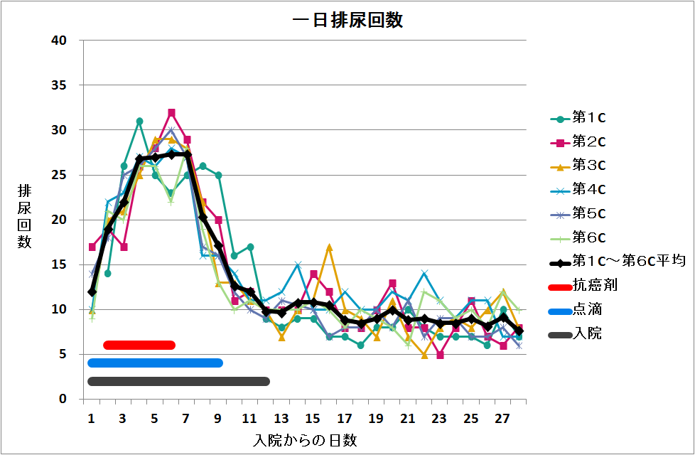 16-排尿回数.png