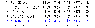 ブンデスリーガ.GIF