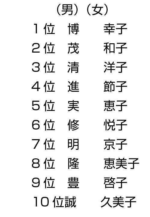 私の本名はオヤジが世話になった校長先生の一字をもらったそうです ヤ ン パ の ク ニ ャ ン に ょ 楽天ブログ