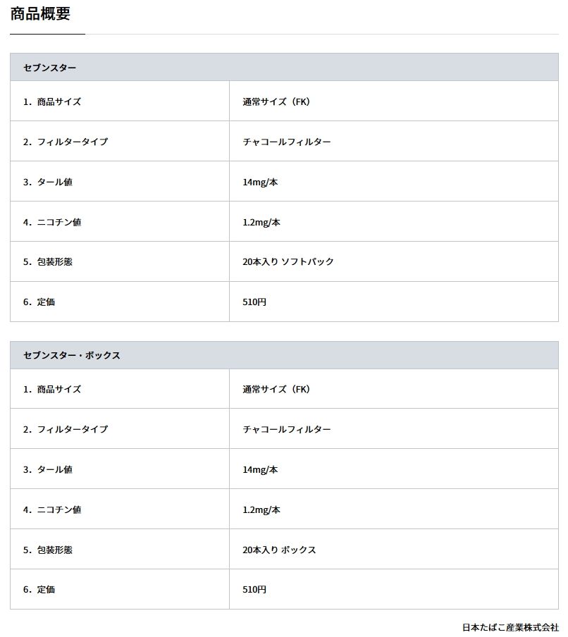 Jt セブンスター 愛称パッケージ お馬鹿のブログ 楽天ブログ