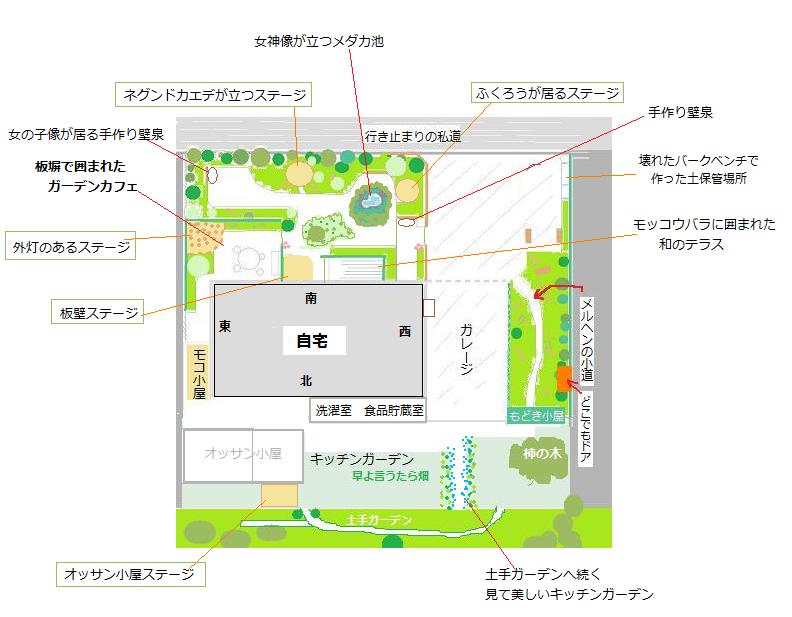 庭の詳しい配置.jpg