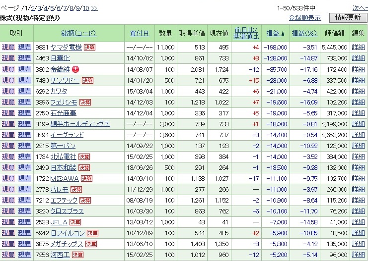 20150330PF含み損ランキング.jpg