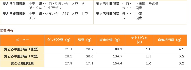 20160604_吉野家麦とろ牛膳.jpg