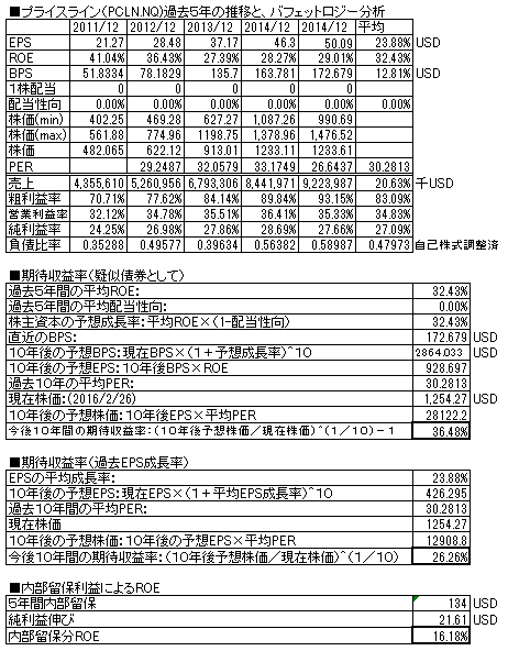 PCLN201512.png