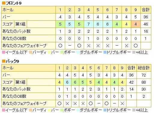 太平洋クラブ高崎コース20151127ブログ用.jpg