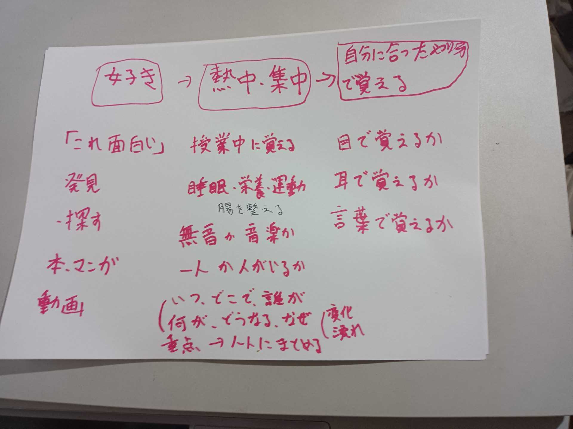 学習の心得 好き 熱中 集中 自分に合ったやり方で覚える ユーモア夢楽喜の名言読書案内 楽天ブログ