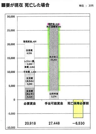 生命保険不要！夫婦とも4.JPG