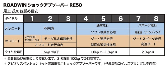 RE50表