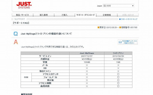 Just MyStageとライトプラン