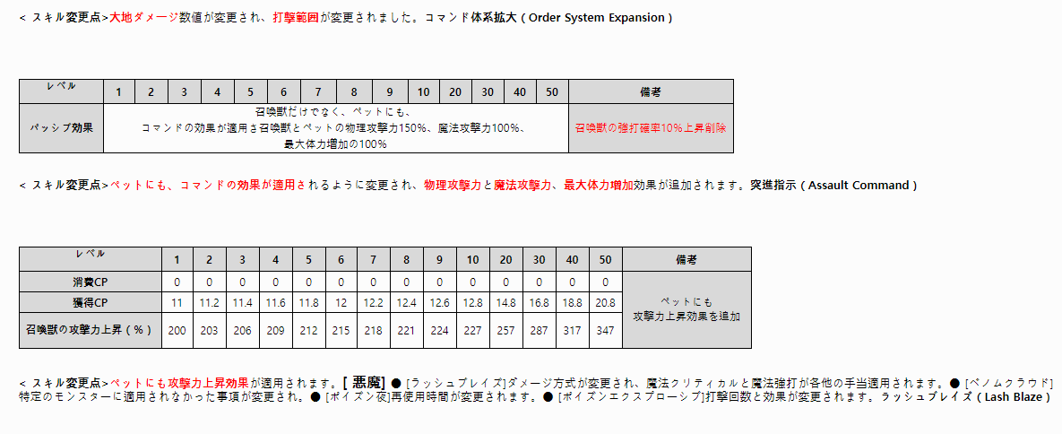 韓国rsアプデ 12職バランスパッチまとめ Gmの抵抗ワショーイ 楽天ブログ