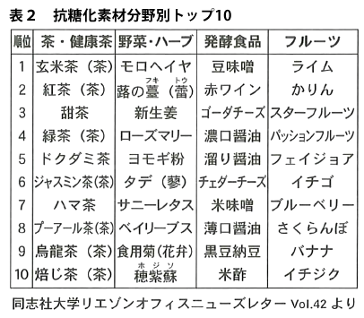 繕う 降雨 テレマコス 糖化 を 防ぐ お茶 Pray4freddie Org