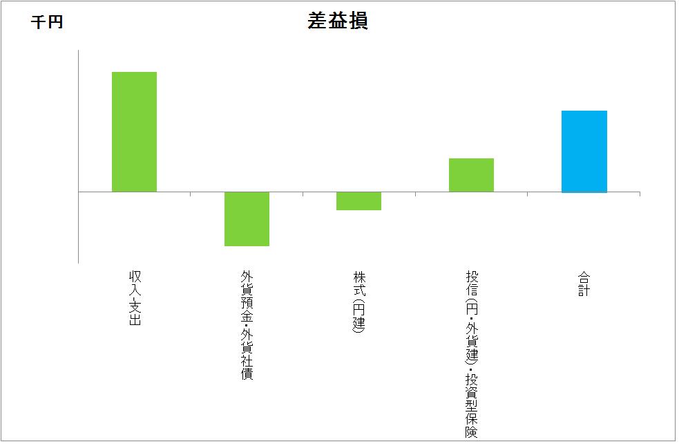 20170303-資産別差益損.jpg