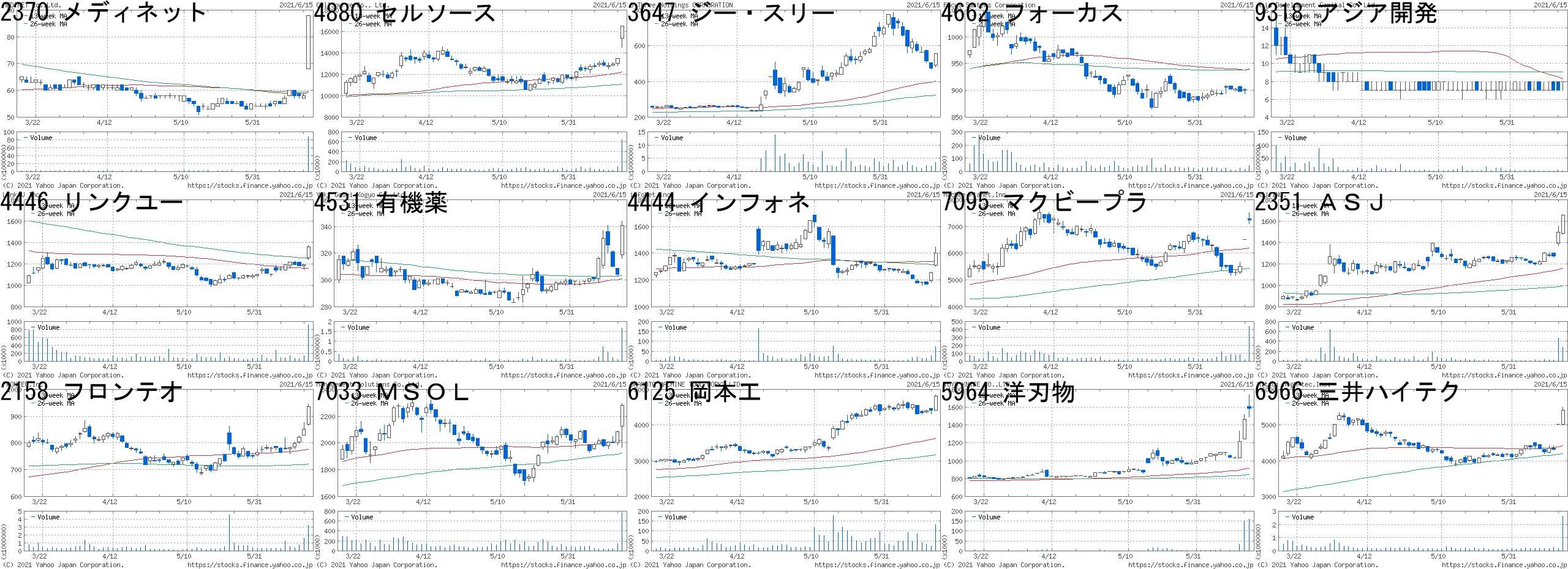 ソーナンスファンに100の質問 もうだめぽな日々 楽天ブログ