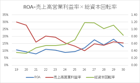 夢の街創造委員会18 8 4 厳選株の長期投資で勝つ 楽天ブログ