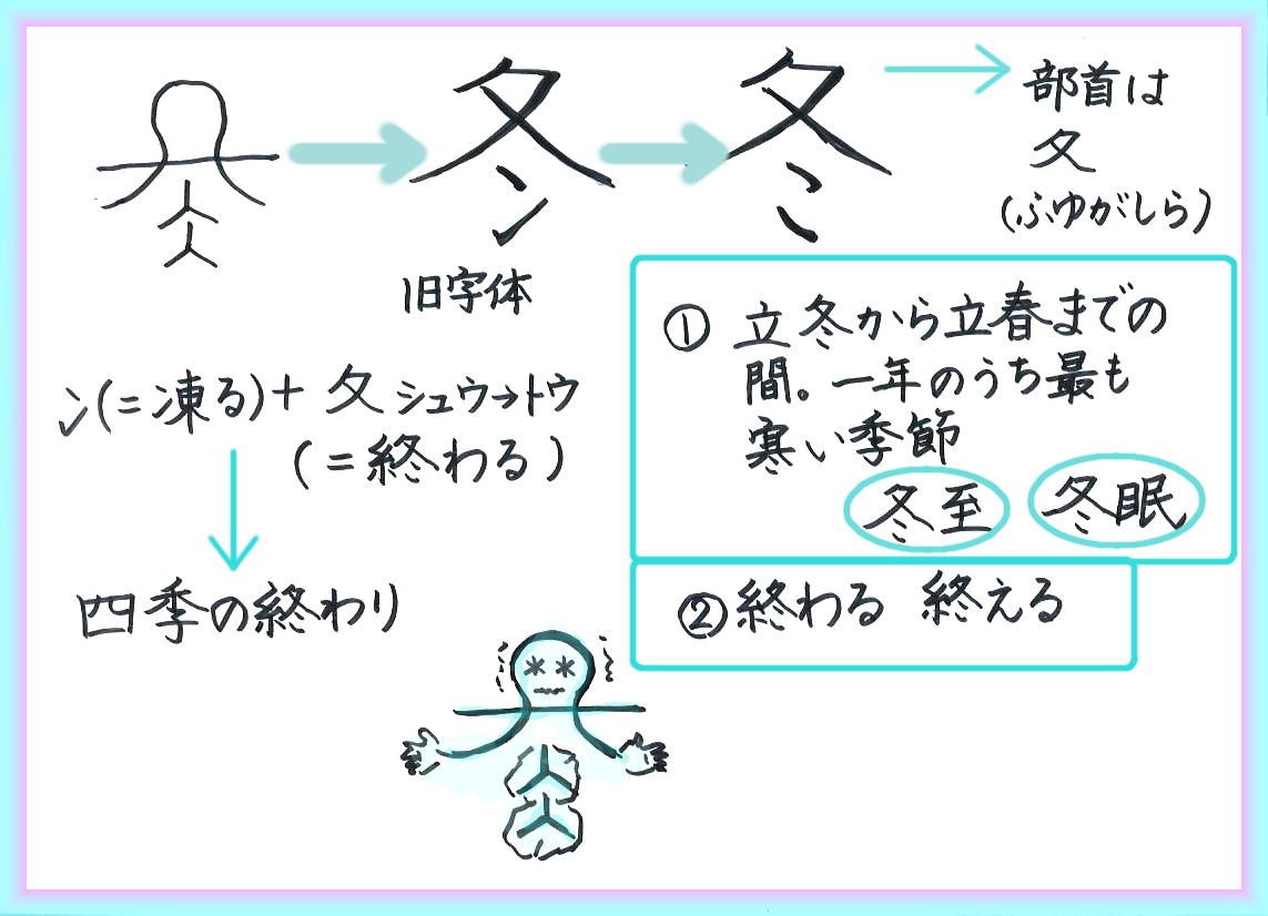 11月7日は立冬です にすい は冷たい漢字 60ばーばの手習い帳 楽天ブログ